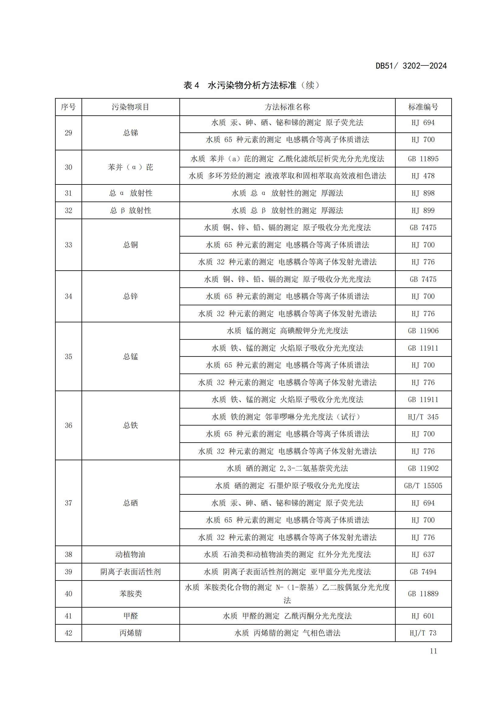 四川省化工園區水污染物排放標準(DB51 3202-2024)